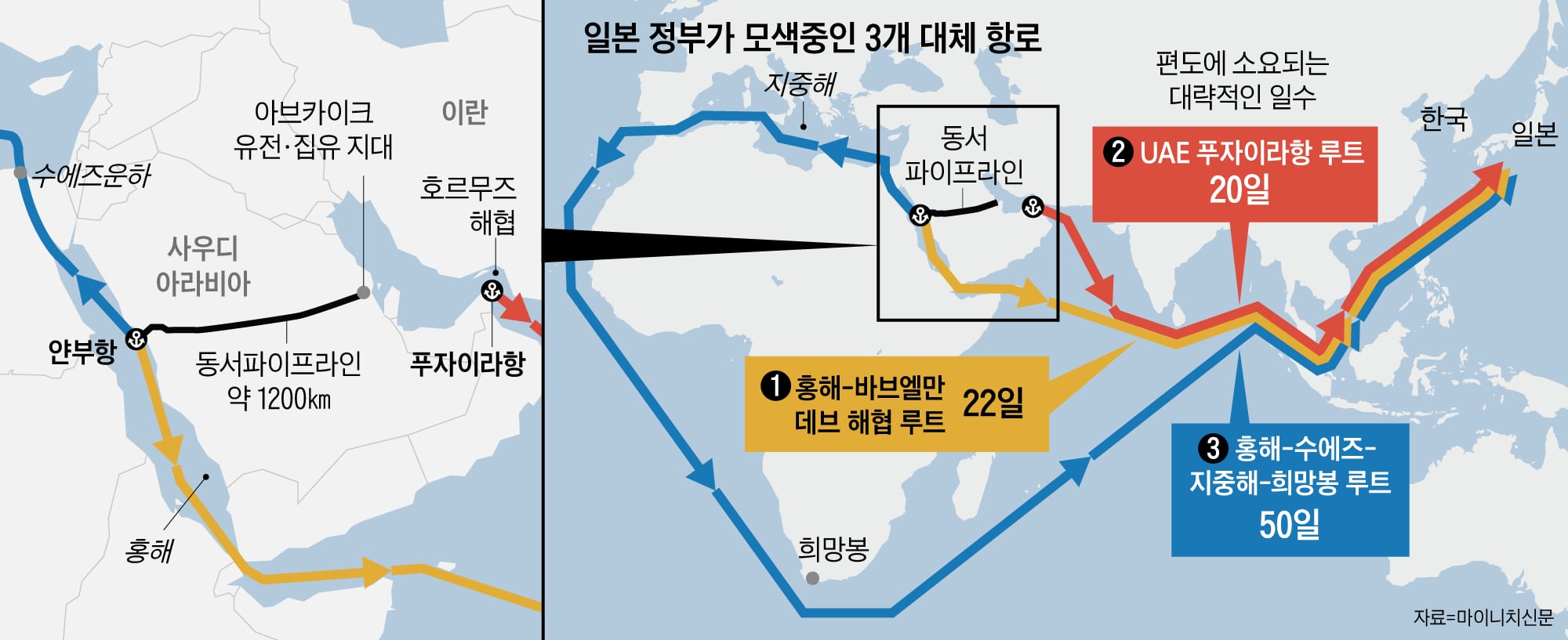 Japan explores oil routes to bypass Hormuz
