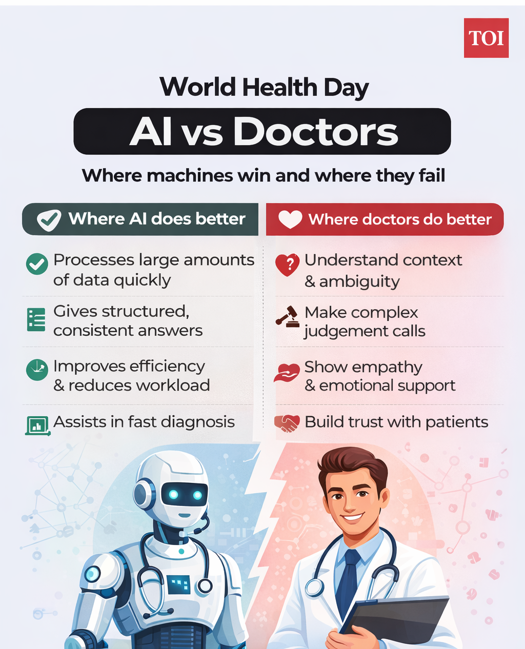 World Health Day: AI doctors vs real doctors — where machines win and ...