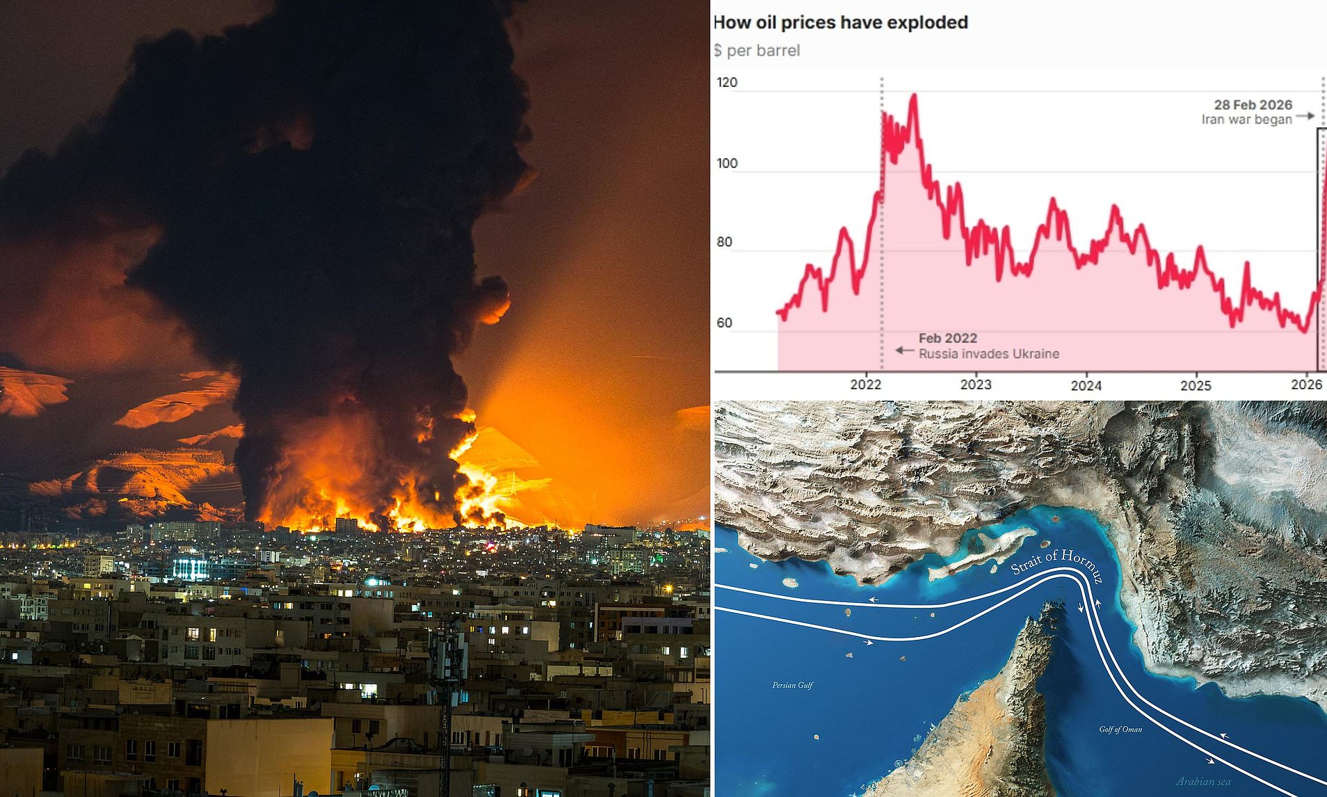 Oil crisis caused by Strait of Hormuz closure 'has sparked the world's ...