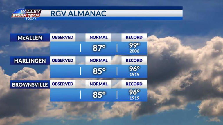 A warming trend through the rest of the week with isolated daily rain ...