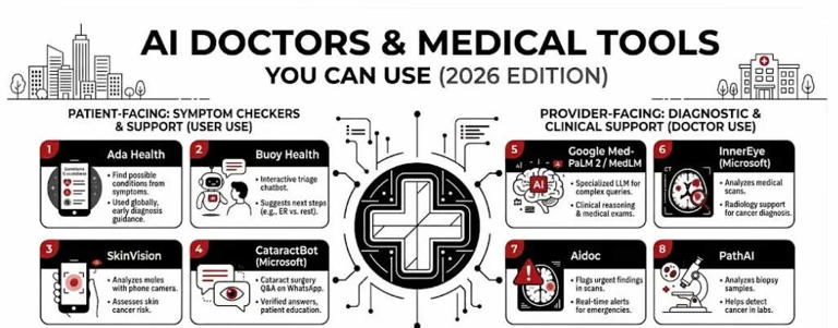 World Health Day: AI doctors vs real doctors — where machines win and ...