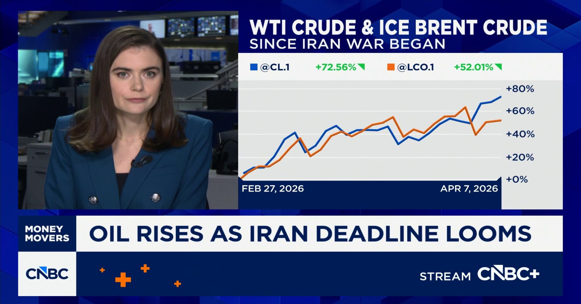 Oil rises as Iran deadline looms: Here's what you need to know