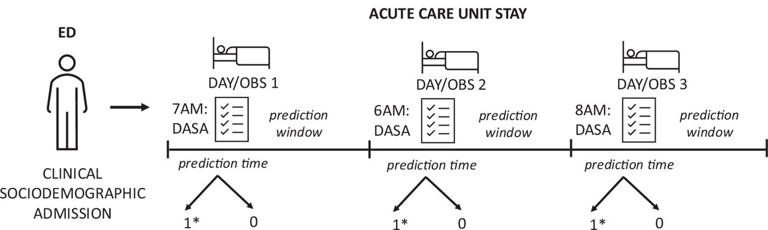 AI risk prediction tools in psychiatry can reinforce systemic bias
