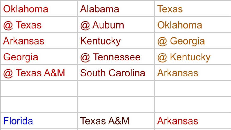 How will Oklahoma's performance in the Red River Rivalry shape the SEC ...
