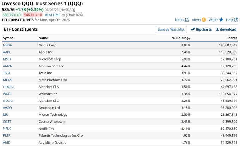 QQQ just met its match with this new ETF. Here's why it's a win for ...