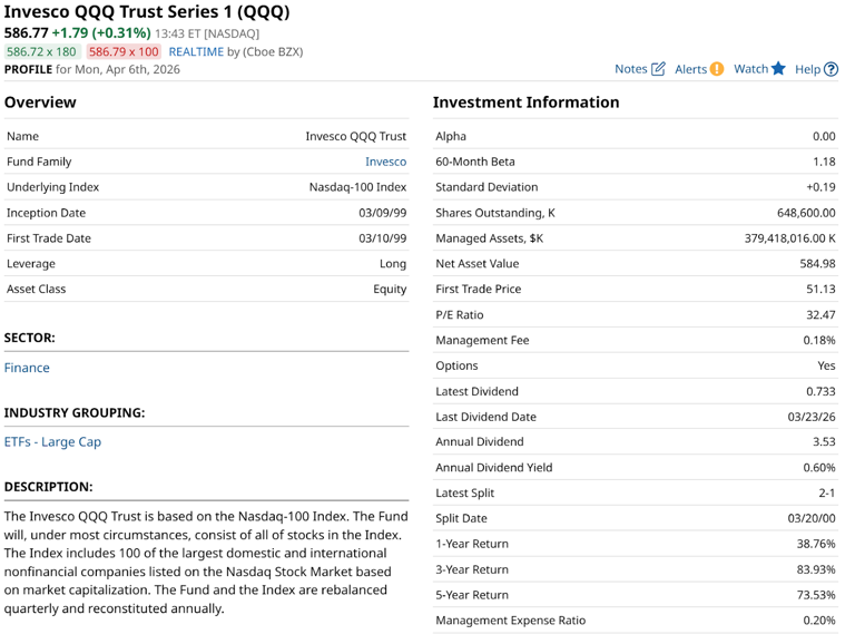 QQQ just met its match with this new ETF. Here's why it's a win for ...