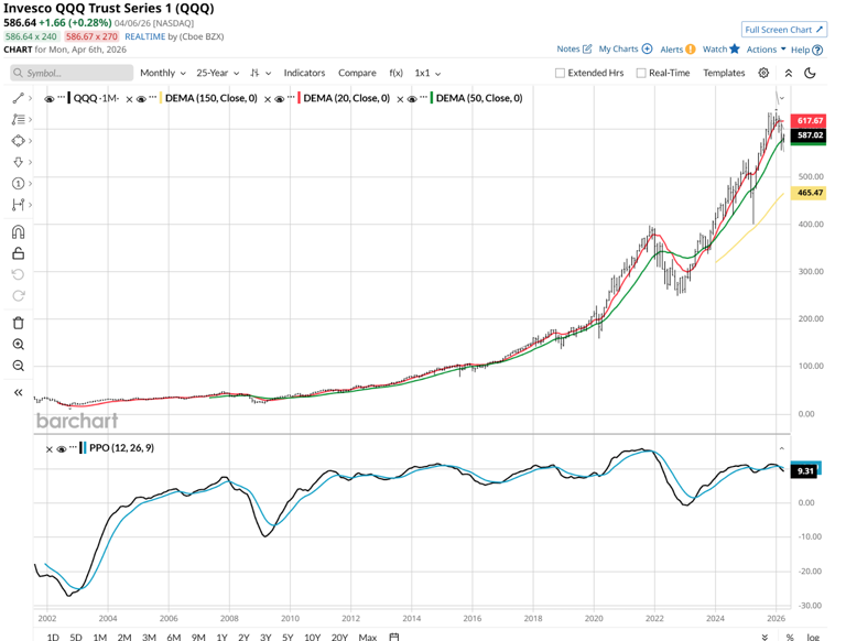 QQQ just met its match with this new ETF. Here's why it's a win for ...