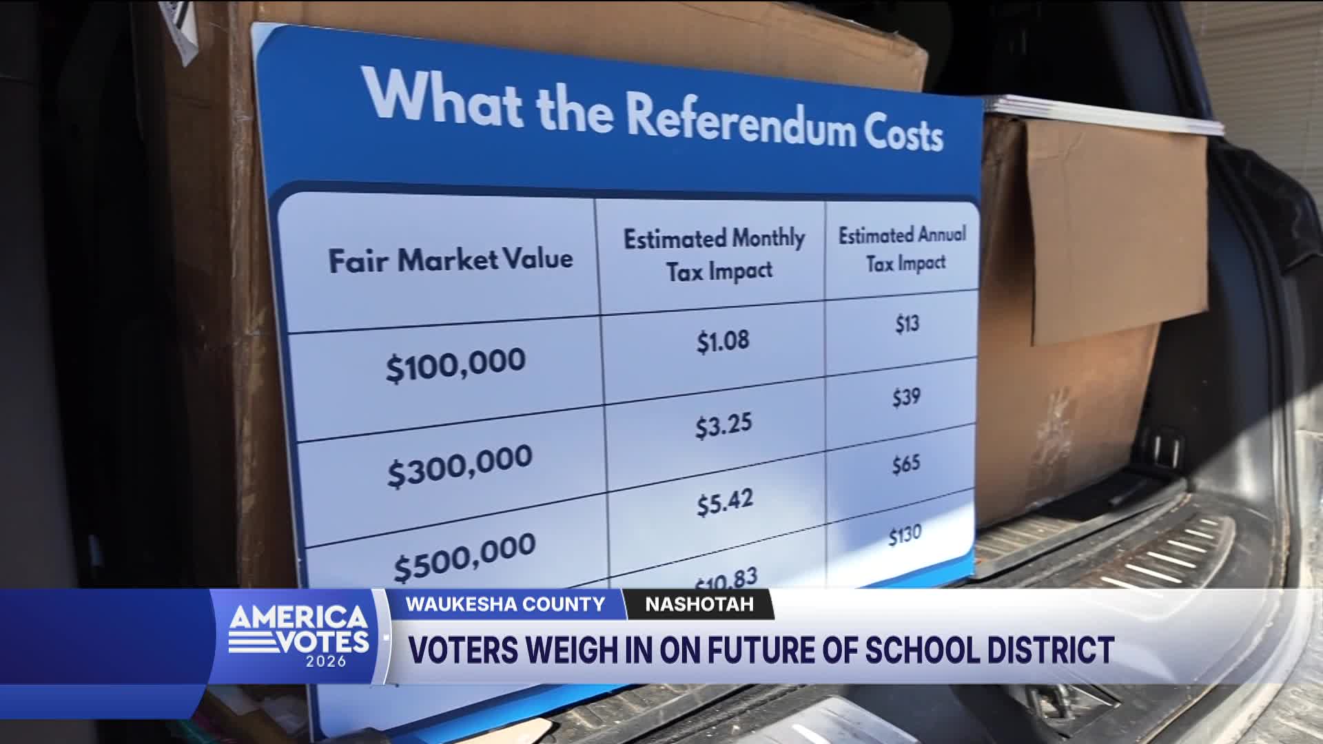 Voters weigh in on future of school district