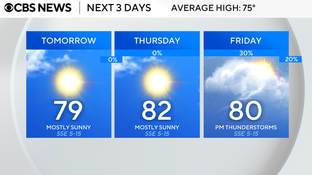 Clouds and cool temperatures continue to blanket North Texas before ...