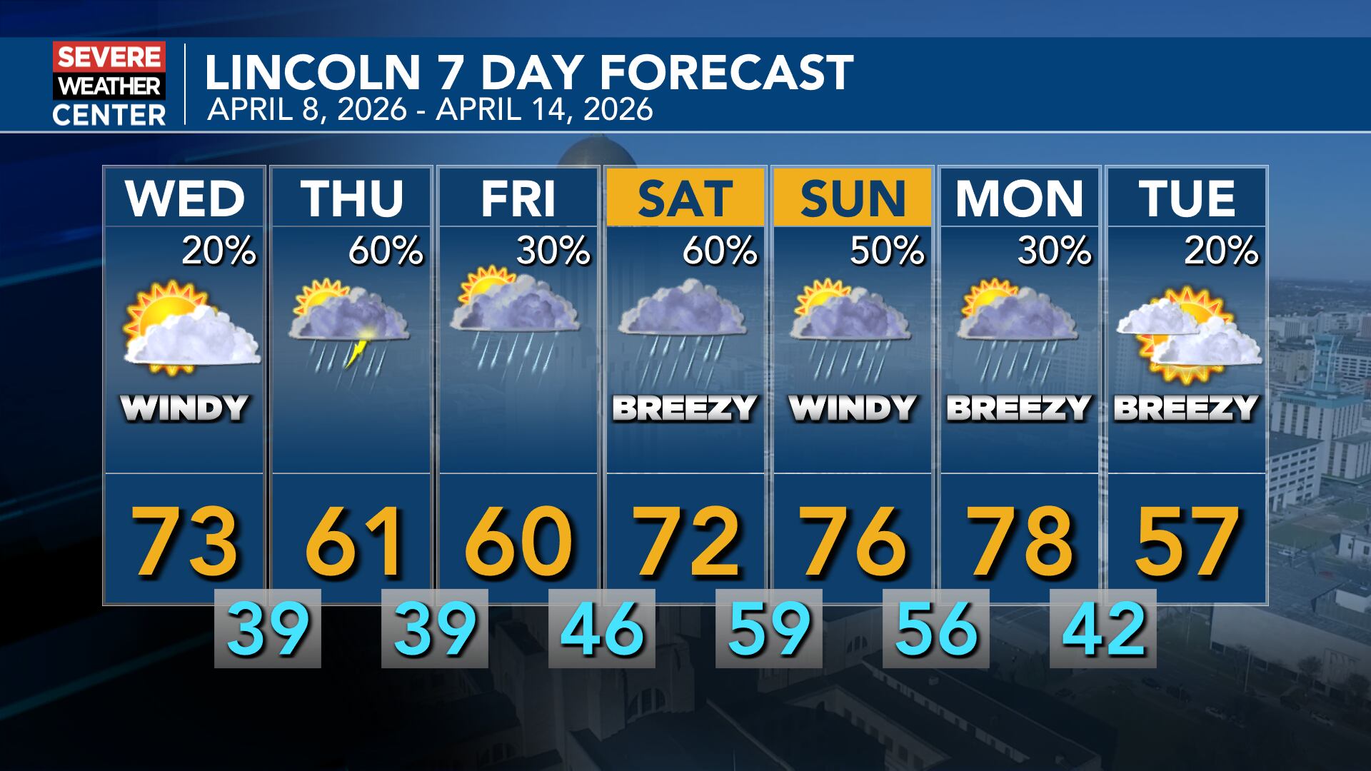 Several days of periodic rain chances with wind this week