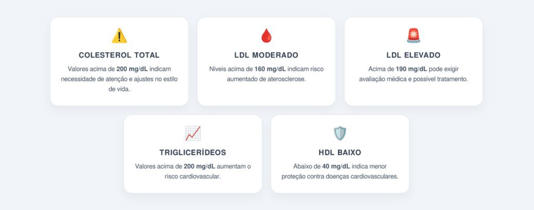 Quais são os sinais de alerta e fatores de risco?