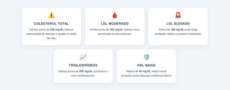 Quais são os sinais de alerta e fatores de risco?