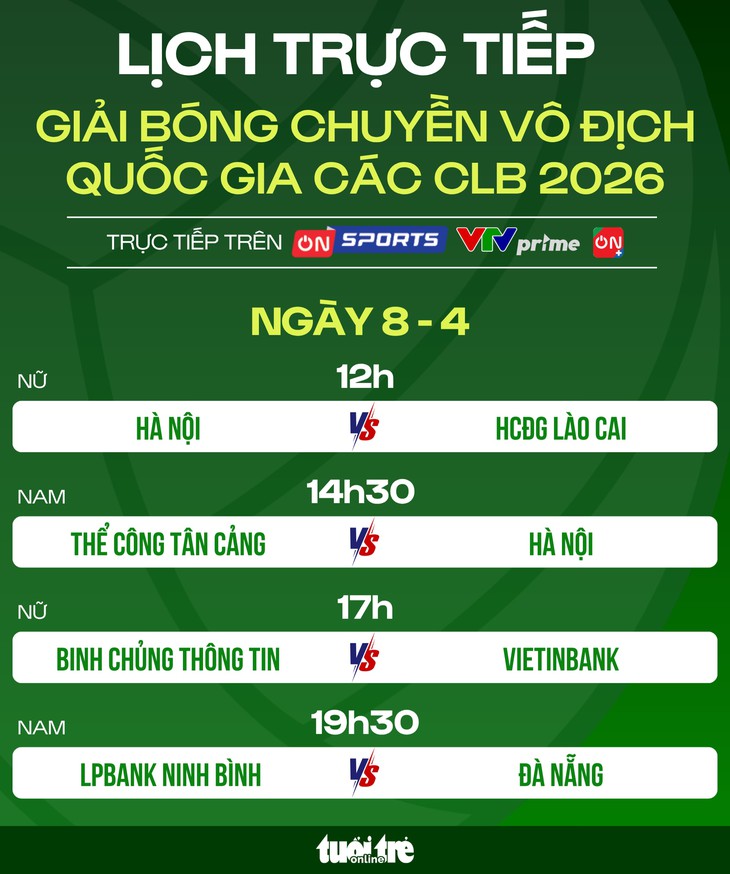 Lịch trực tiếp giải bóng chuyền vô địch quốc gia ngày 8-4