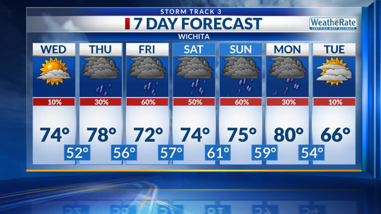 Storm Track 3 forecast: Rain chances rise, some storms will be severe ...