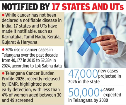 India's Cancer Data Crisis: Telangana's Move Reignites National Notifiable Disease Debate
