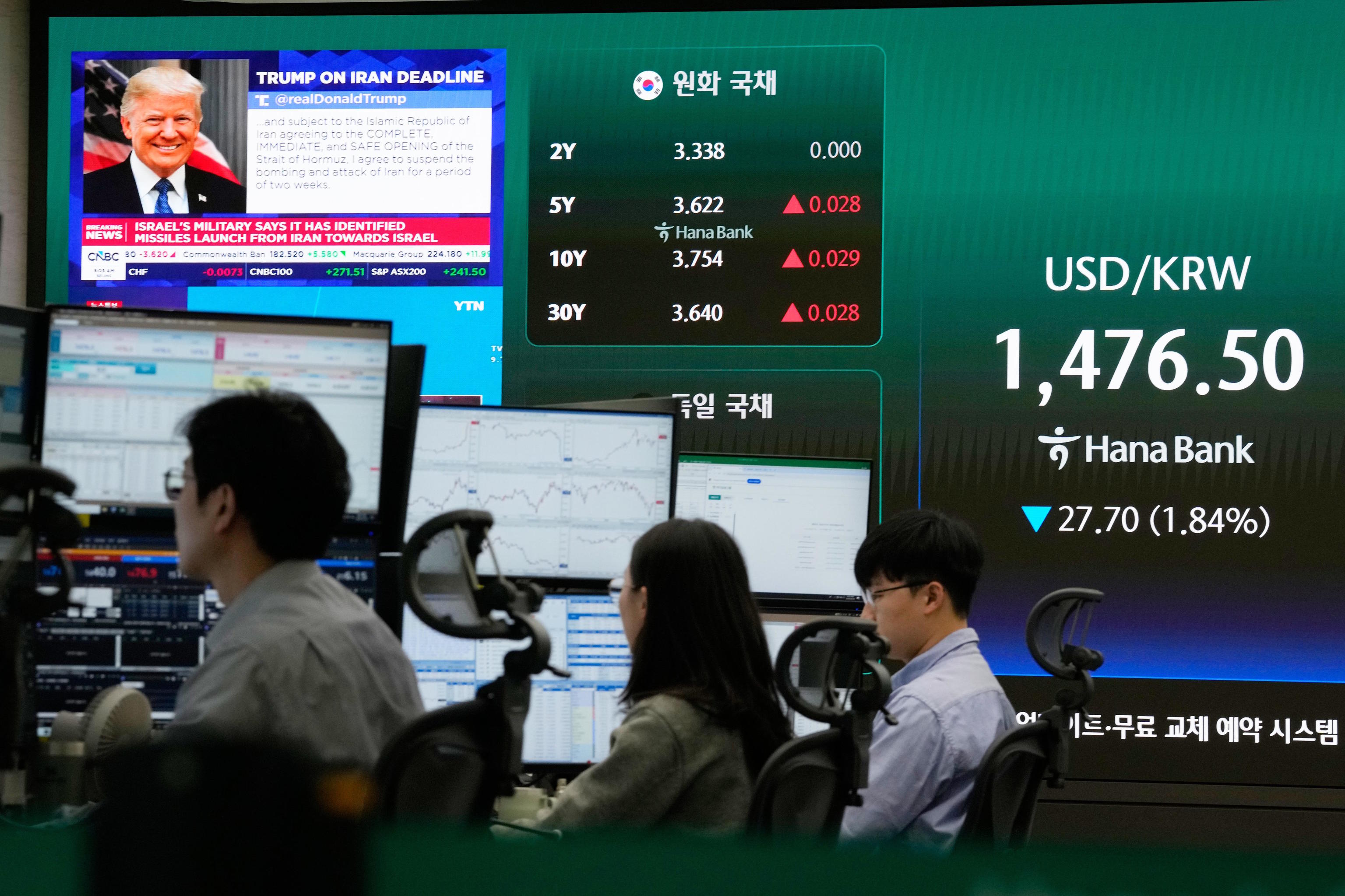 Oil and gas prices plummet over 15% while stock markets surge 5% amid a ...
