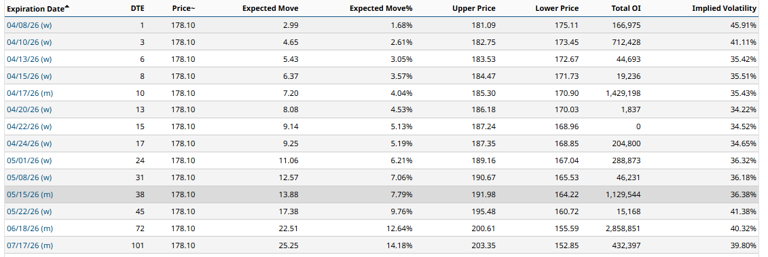 Nvidia bull put spread could return 22%