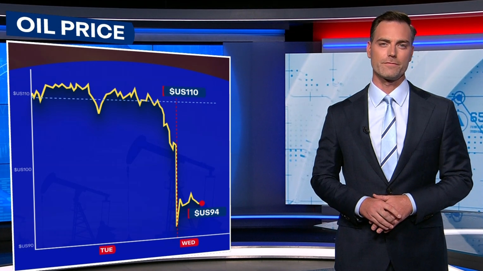 Global oil prices plunge and ASX enjoys sharp rise after Trump abandons ...