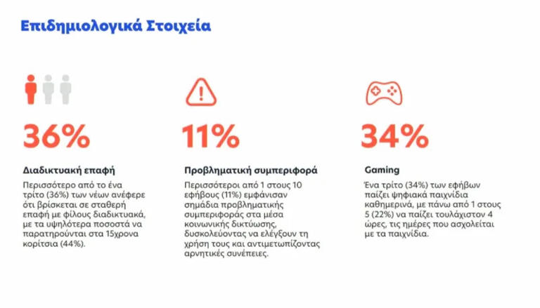 Πώς θα γίνει η απαγόρευση στα social media για παιδιά κάτω των 15 – Ποιες πλατφόρμες εξαιρούνται