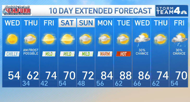 Storm Team4 forecast: Temps only reach 50s after freezing cold morning