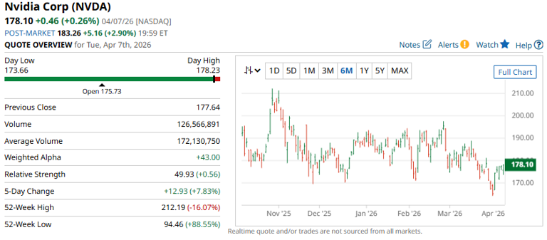 Nvidia bull put spread could return 22%