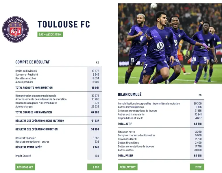 DNCG : Zack Nani félicite le TFC et parle d’un « super boulot » (vidéo)