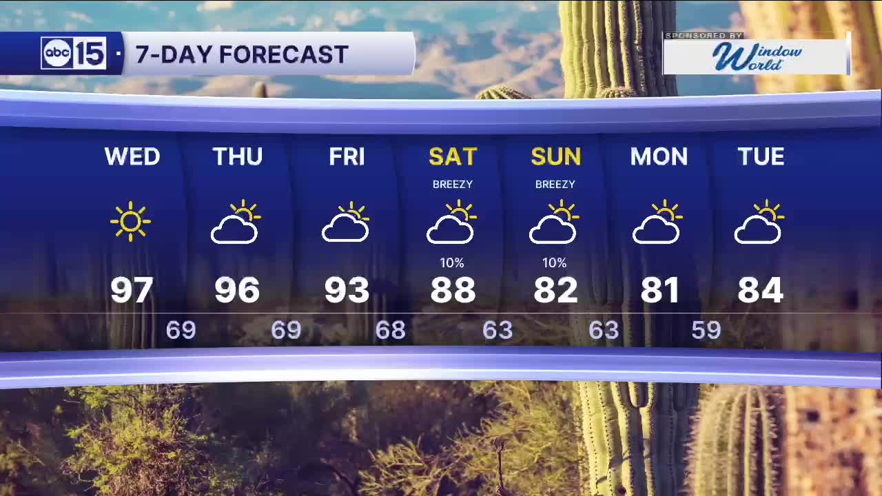 Temperatures are soaring across Arizona this week