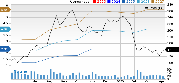 Can Reddit's international expansion drive more upside in the stock?