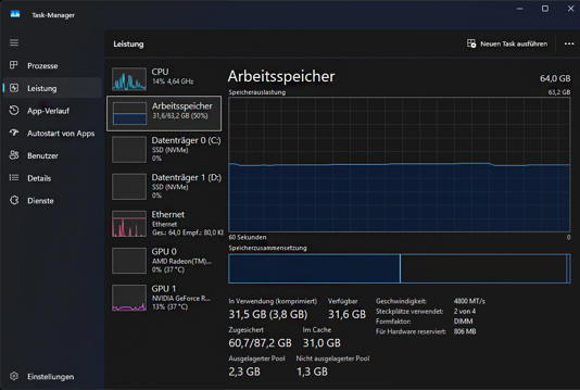 The Windows Task Manager displays RAM usage and memory bandwidth. This helps identify a potential bottleneck in the RAM.