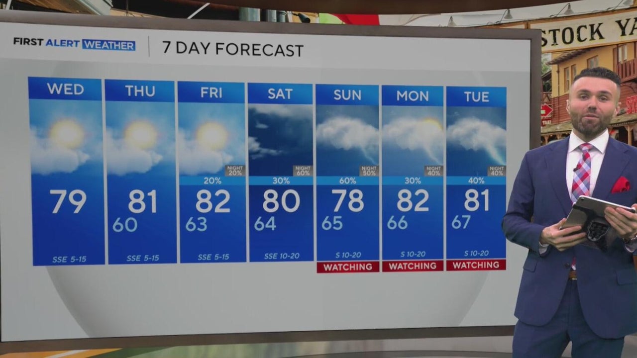 Temperatures rise back into 80s across North Texas as isolated storm ...