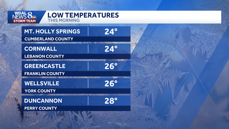 Impact: Plunging temperatures threaten plants, crops under freeze warning