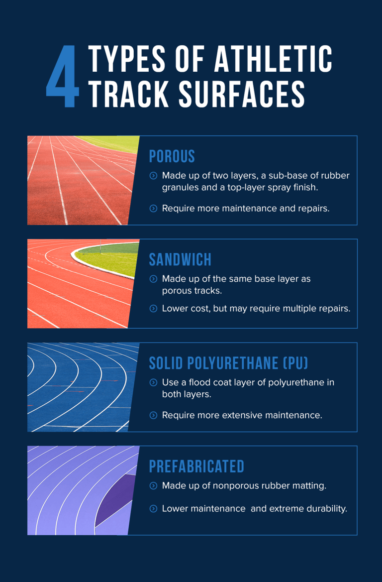 Athletic track surfaces: How to maximize longevity and minimize costs