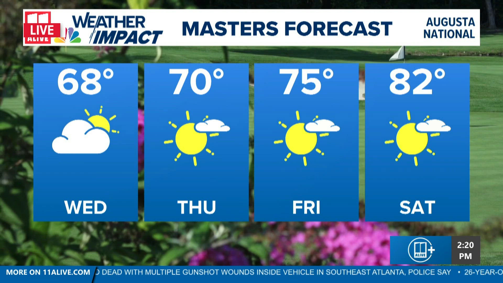 Partly cloudy skies with mild temps and dry conditions
