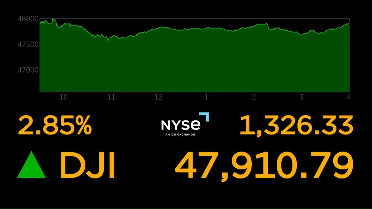 Oil plunges below $95 as the Dow surges 1,100 in a worldwide rally following a ceasefire with Iran<br>
