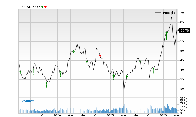 Will Freeport-McMoRan (FCX) beat estimates again in its next earnings ...
