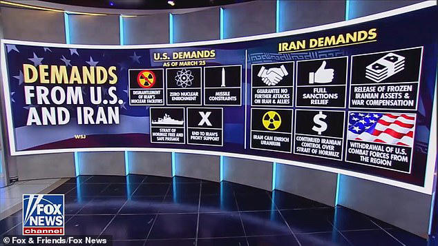Fox & Friends turns on Trump over Iran threats after president called ...