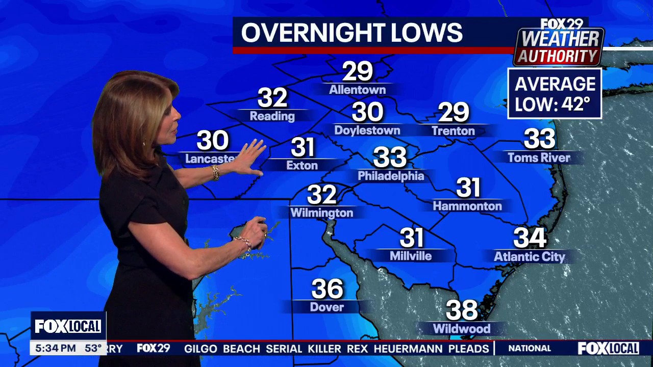 Weather Authority: Temperatures still below average