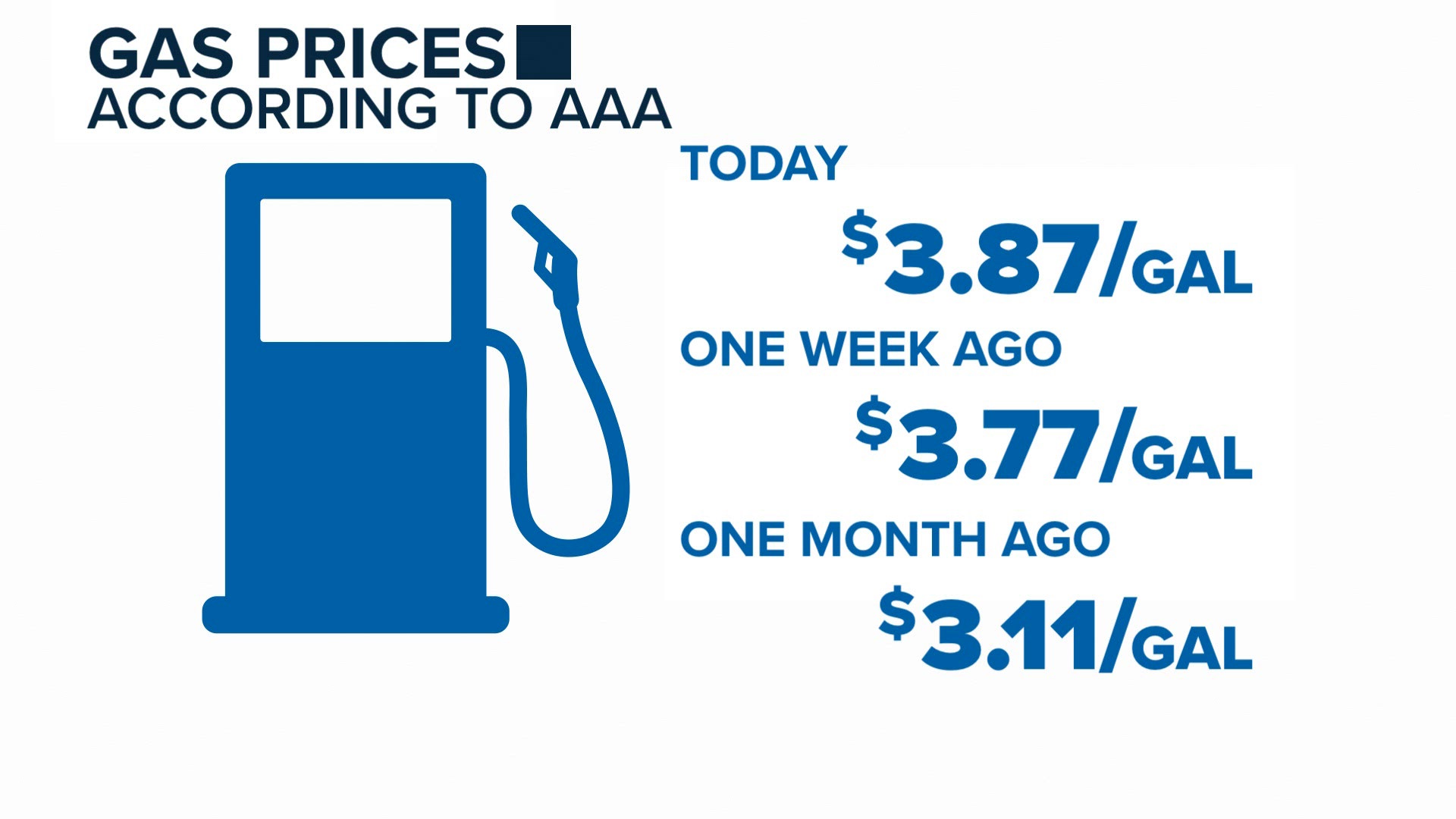 Oil prices drop after ceasefire agreement with Iran, but it won't ...