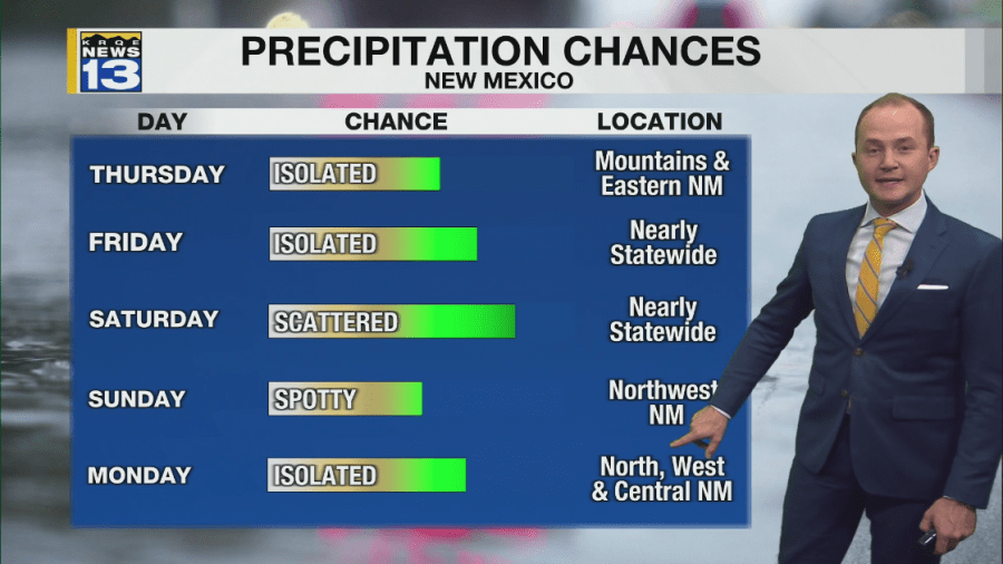 Rain and thunderstorm chances return again later this week