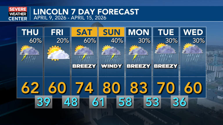 Severe weather possible Thursday evening as cold front stalls over region
