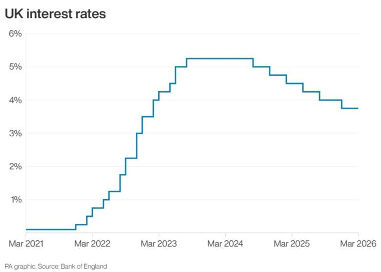 Mortgage availability expected by lenders to increase in coming months