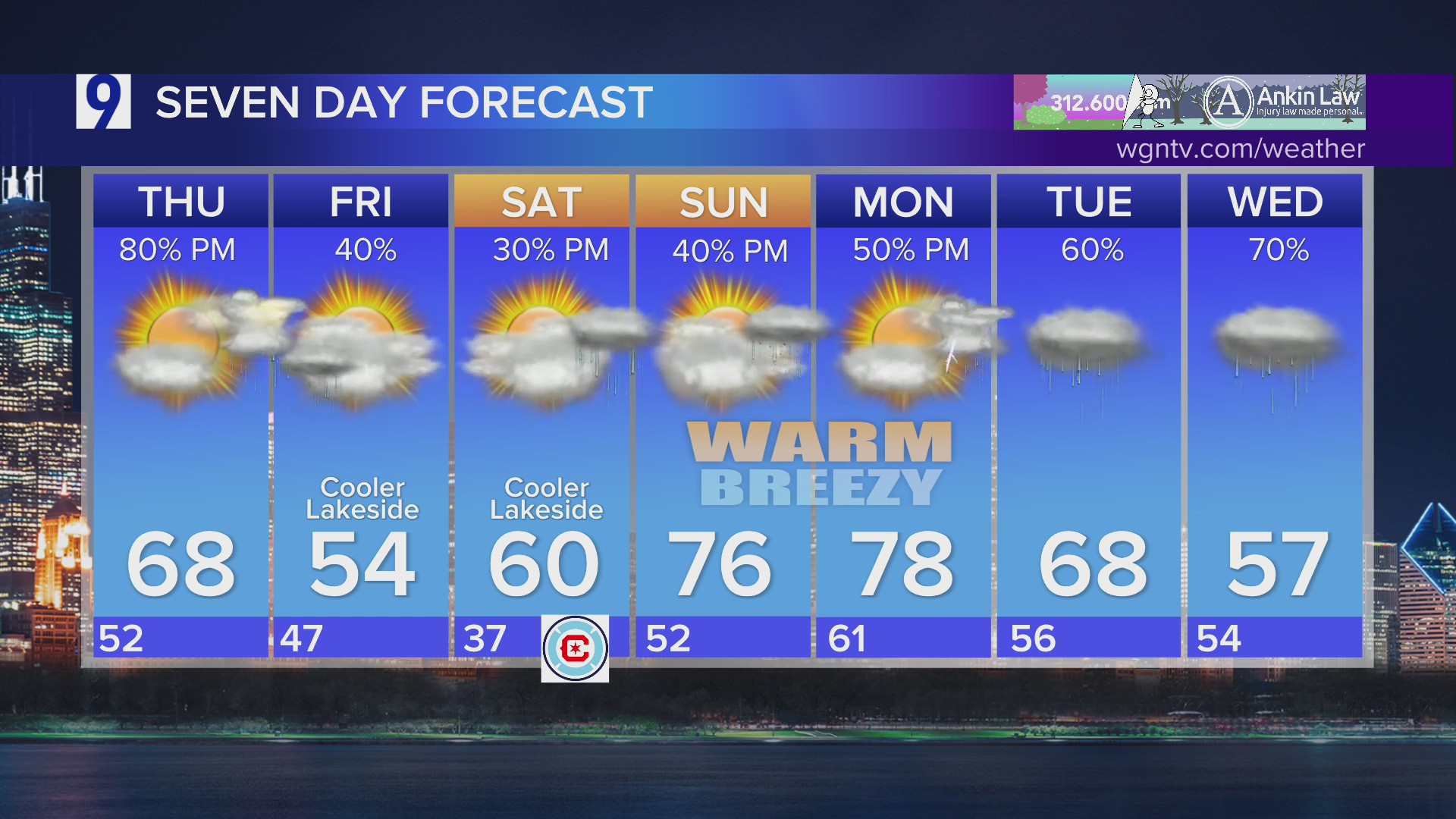 Wednesday overnight forecast: Increasing cloudiness, breezy and mild ...