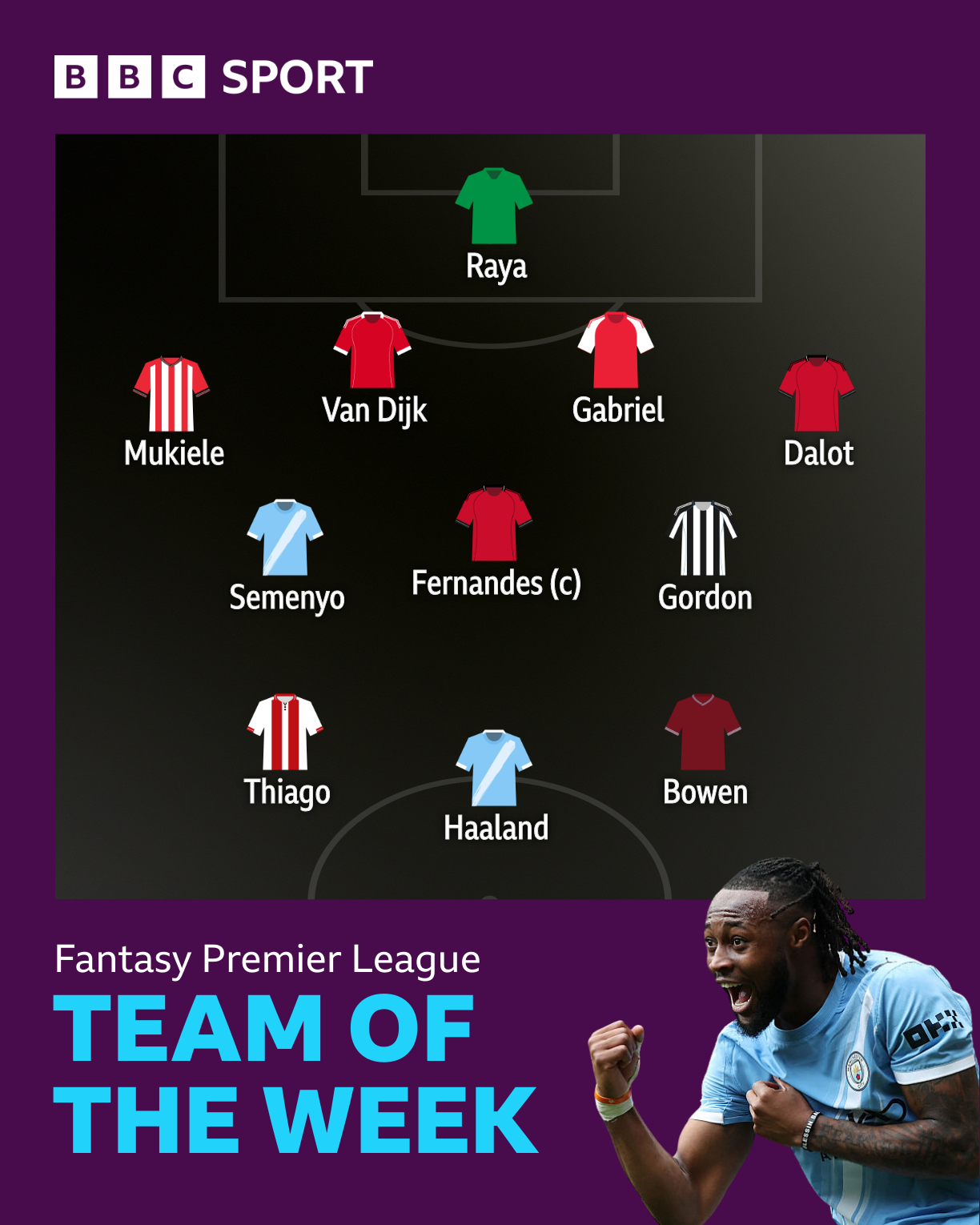 Back Haaland and Semenyo to shine at Chelsea - FPL team of the week