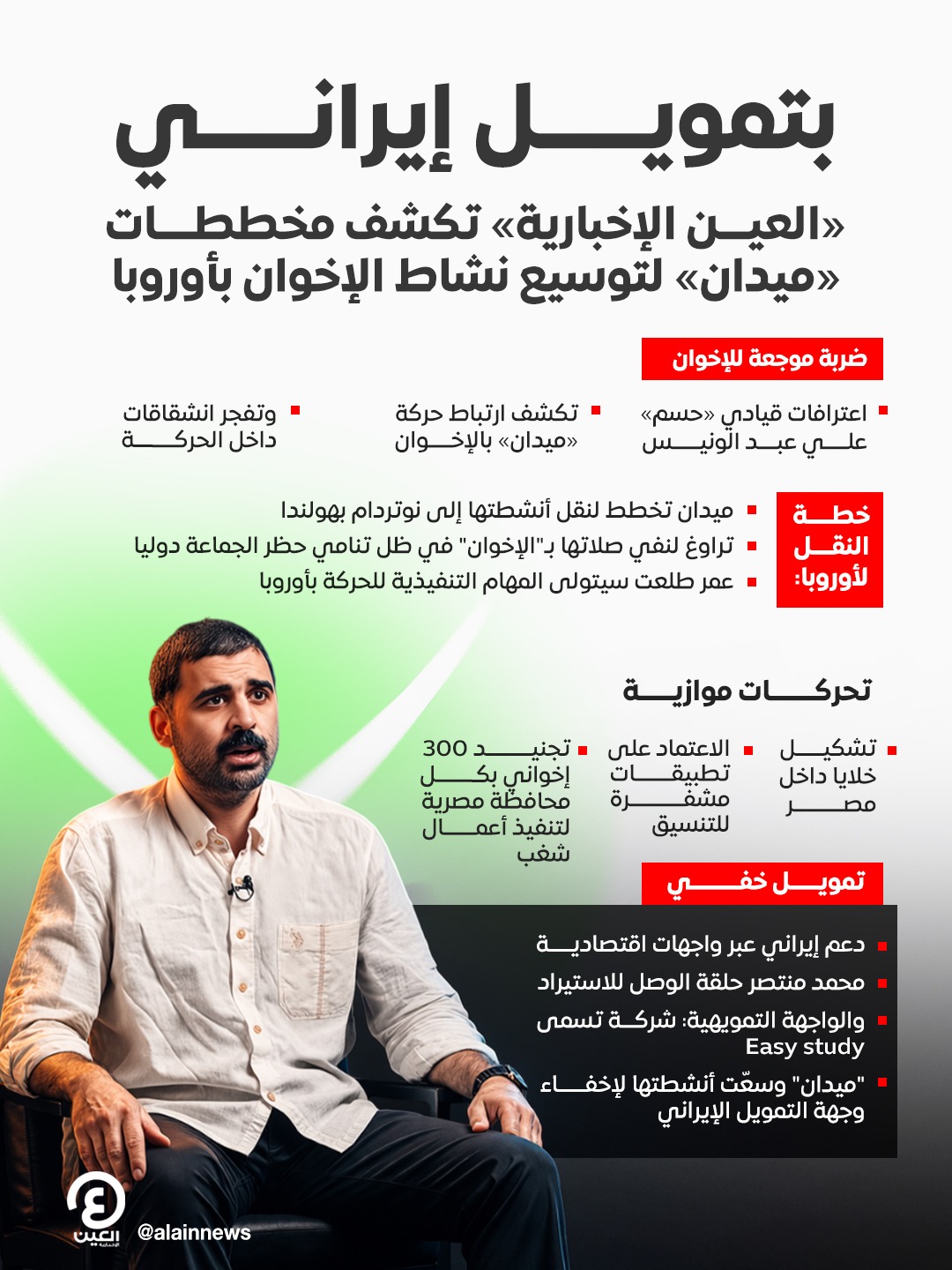 بتمويل إيراني.. «العين الإخبارية» تكشف مخططات «ميدان» لتوسيع نشاط الإخوان بأوروبا