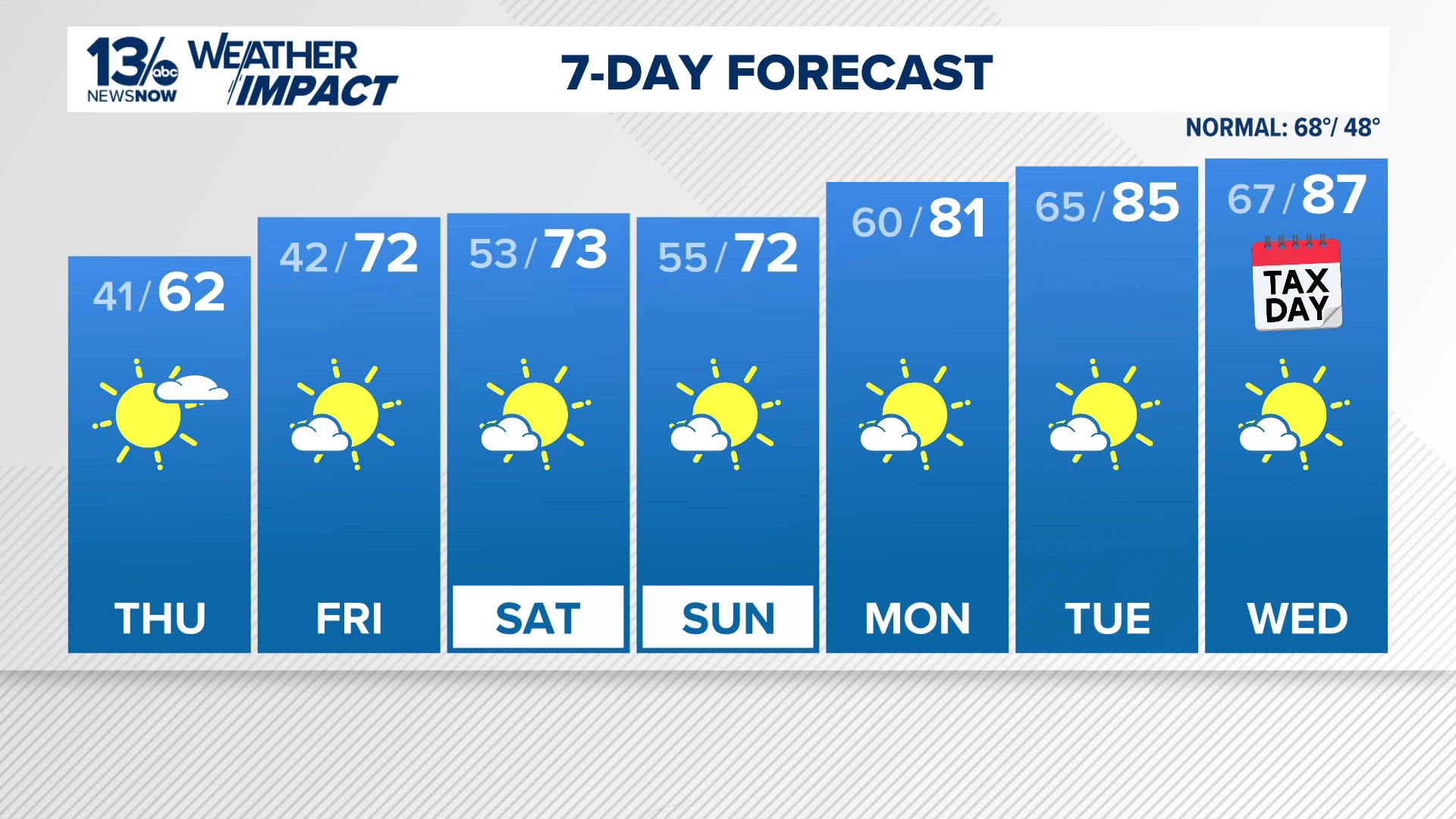 Forecast: Cold night ahead, with frost advisory in effect in western areas