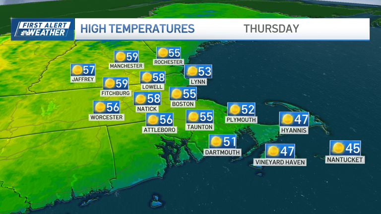 Temps are starting to warm up, and we could hit 80 degrees early next week
