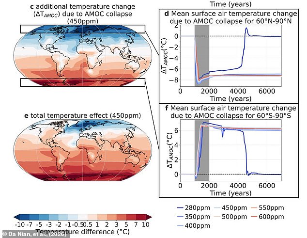 Study warns Gulf Stream collapse could unleash massive CO2 surge