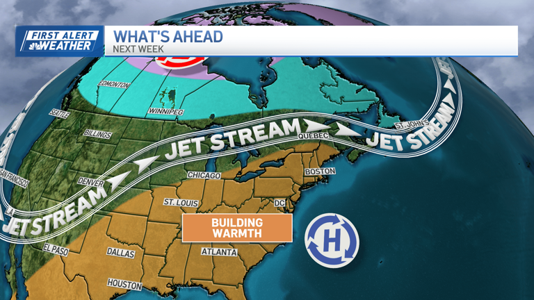 Temps are starting to warm up, and we could hit 80 degrees early next week