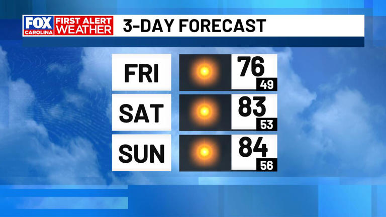 First alert - spring sunshine takes over with a weekend warm-up on the way