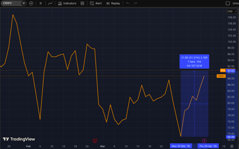 CoreWeave visual data 3